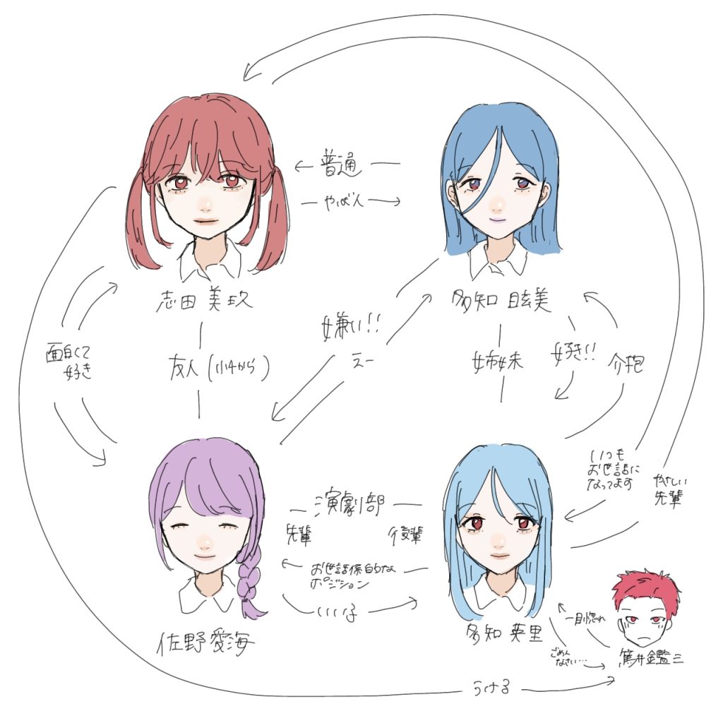 佐野志田の人間関係