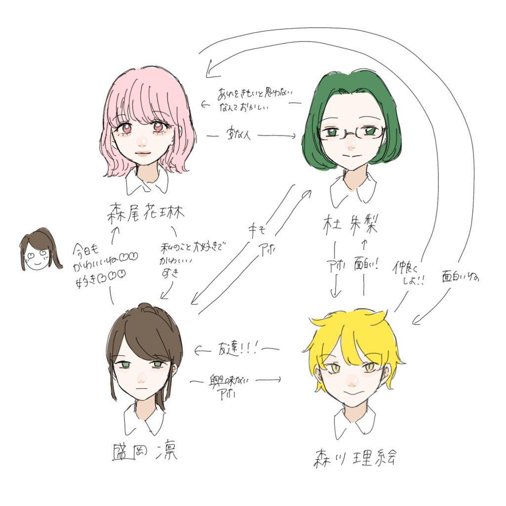 森尾盛岡の関係図