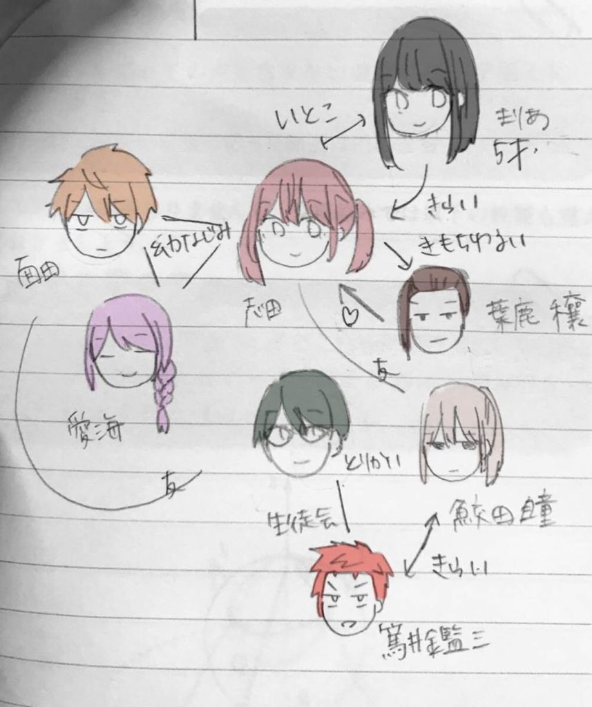 志田まわりの人物紹介