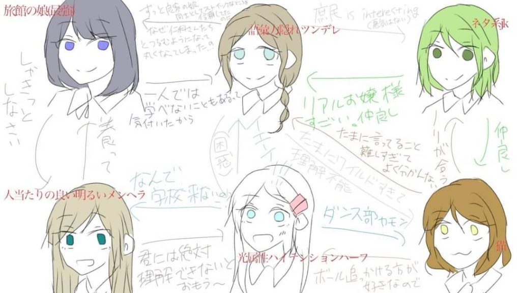 どういう組み合わせ？