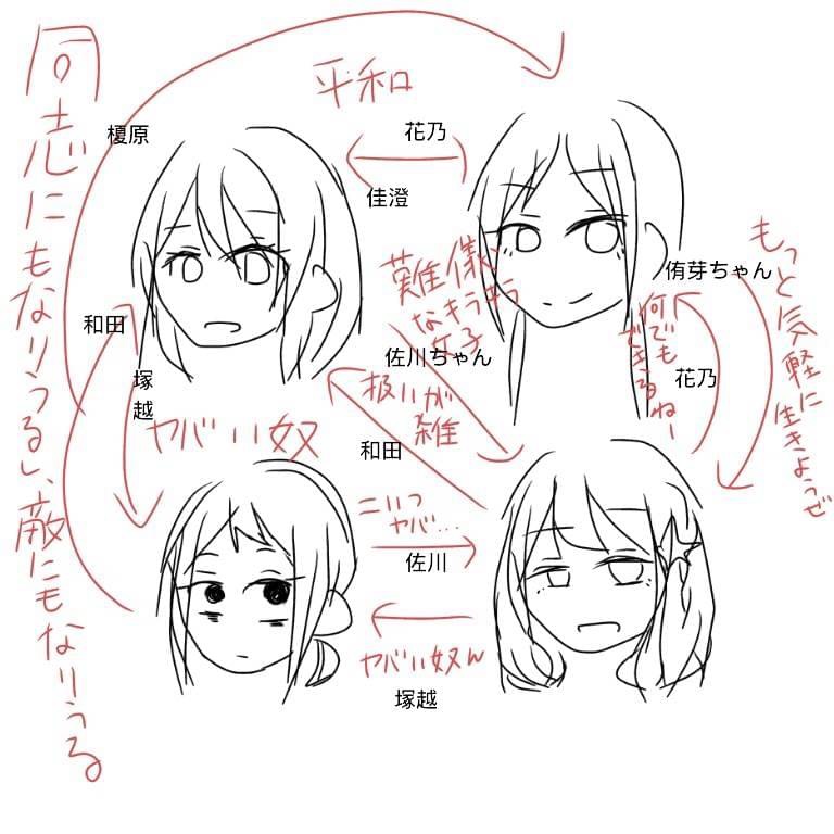 美術部(指原以外)の人間関係