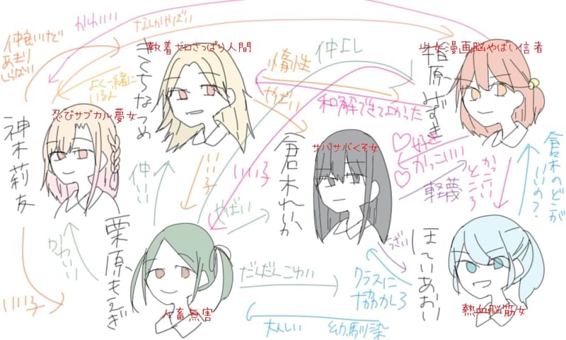 指原倉木まわり